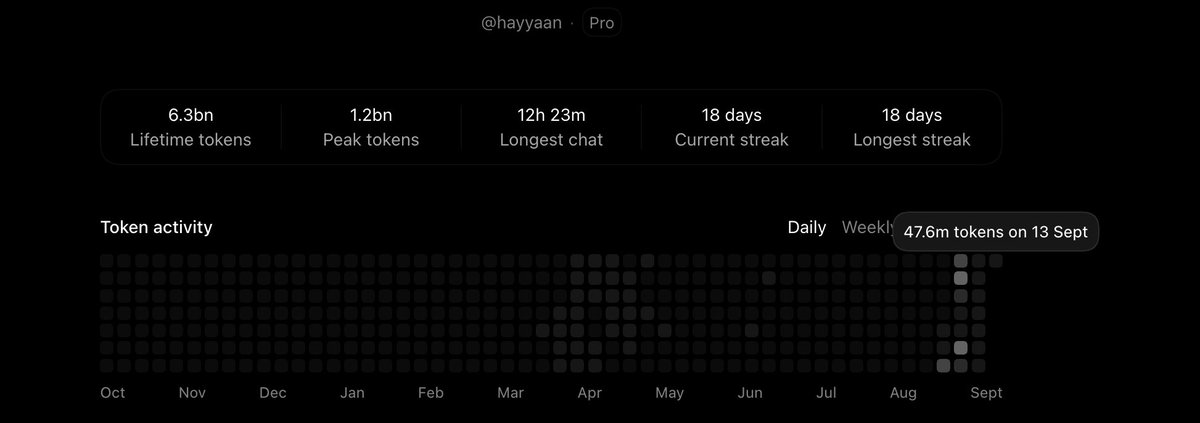 hazenarr's tweet photo. @thsottiaux please @thsottiaux  help me understand i recieved reset  yesterday and look at the tokens consumed ? and how much i have got back my limits are gone? is this the time to shift to claude? https://t.co/X663szy3dx