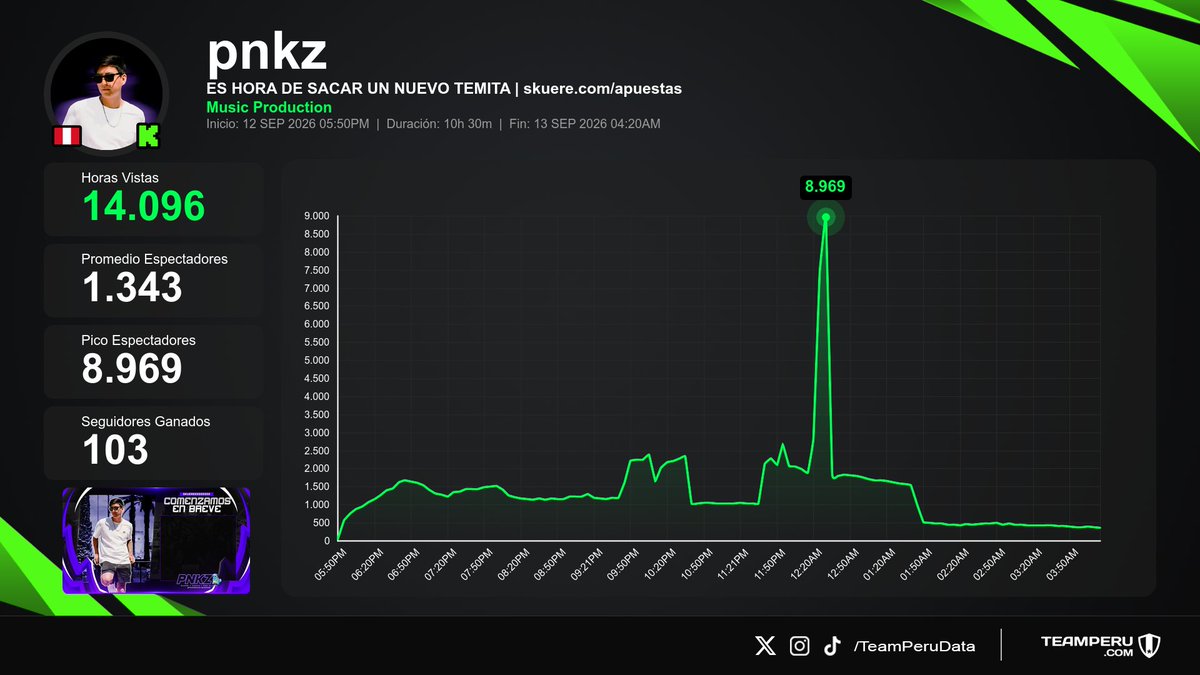 TeamPeruData tweet picture
