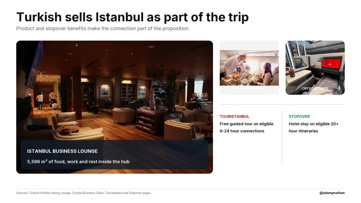 Large photograph of the Turkish Airlines Business Lounge in Istanbul beside smaller photographs of a Flying Chef and the Crystal Business Class suite. Text notes a free guided city tour on eligible 6-to-24-hour connections and a hotel stay on eligible itineraries with a connection of at least 20 hours.