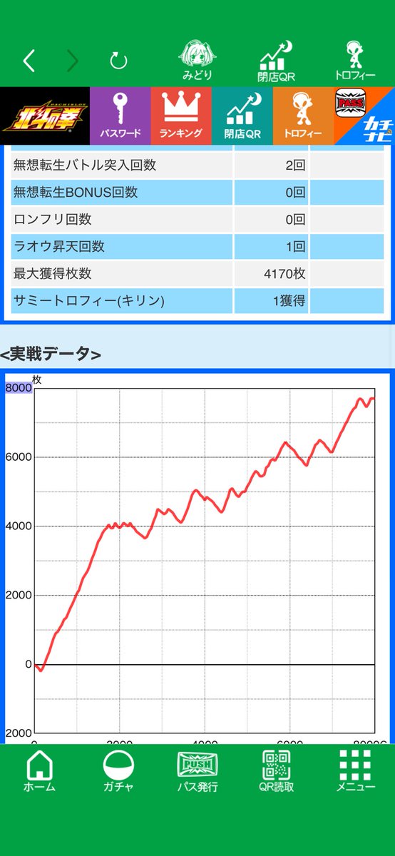 reniokane's tweet photo. やっぱ北斗でいいな
5だけど有利さくっと切れたし楽しかった https://t.co/lUhv4lo7Na