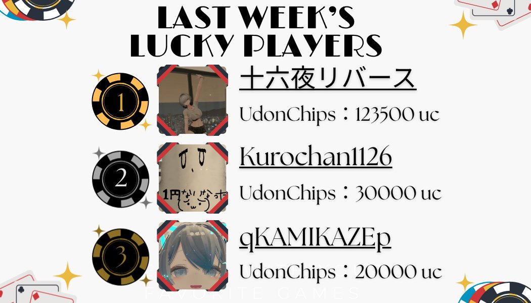 _BarKMKZ_'s tweet photo. 【ランキング通知】 
～Bar.KMKZ UDONチップランキング～ 
2026年9月11日開催のBar.KMKZにおいて、UDONチップの獲得数が多かったプレイヤーを発表いたします！ 

次回の営業日は9月18日(金)となります！ 
皆様のご来店をキャスト一同、心よりお待ちしております！ 
#VRCイベント #BarKMKZ https://t.co/YOgmOD8Fba