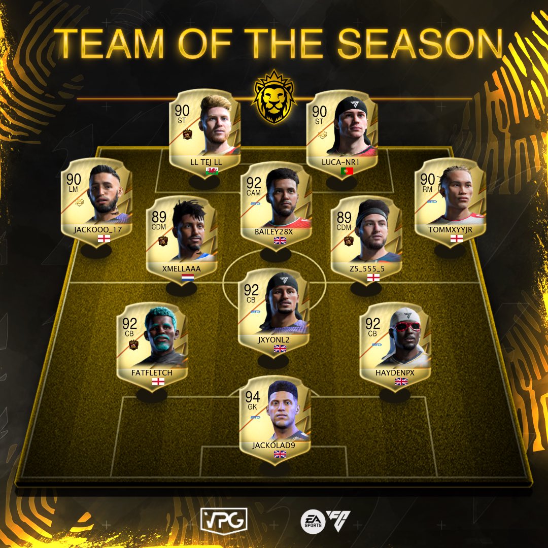 VPGUK's tweet photo. Final League Standings 
👥 Team of the Season
🎮 @easportsfc 11v11 Clubs 
🏆 UK Premier - @OfficialVPG

Congratulations to @OneTouch_VPG 
Your VPG UK Premier Champions! 🏆👏

@FocusVFC
@AurexFC
@CanterProClubs
@CarnivoresFC
@ClarityEAFC
@ExitoVPG
@FenixEAFC
@VPGRedemption_
@ImpsEsports
@btdgamersuk
@Invictusvpg
@PositivityVPG
@R4P11s
@TeamACG_
@Unityesportsgg

A huge thank you to every team, manager and player who competed in this season and helped make it such a competitive league from start to finish. ❤️

#FC26 #ProClubs #VPG #EAFC 
#WhereTheChampionsPlay