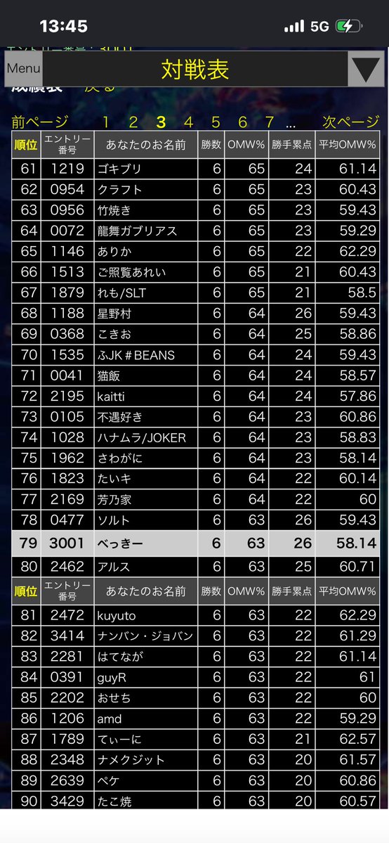 AzapPk's tweet photo. スコーラー使って6-1で予選突破出来ましたし本戦初戦で負けたけど初参加のGP楽しかったです！
 #デュエプレGP https://t.co/6xGetQTNwP