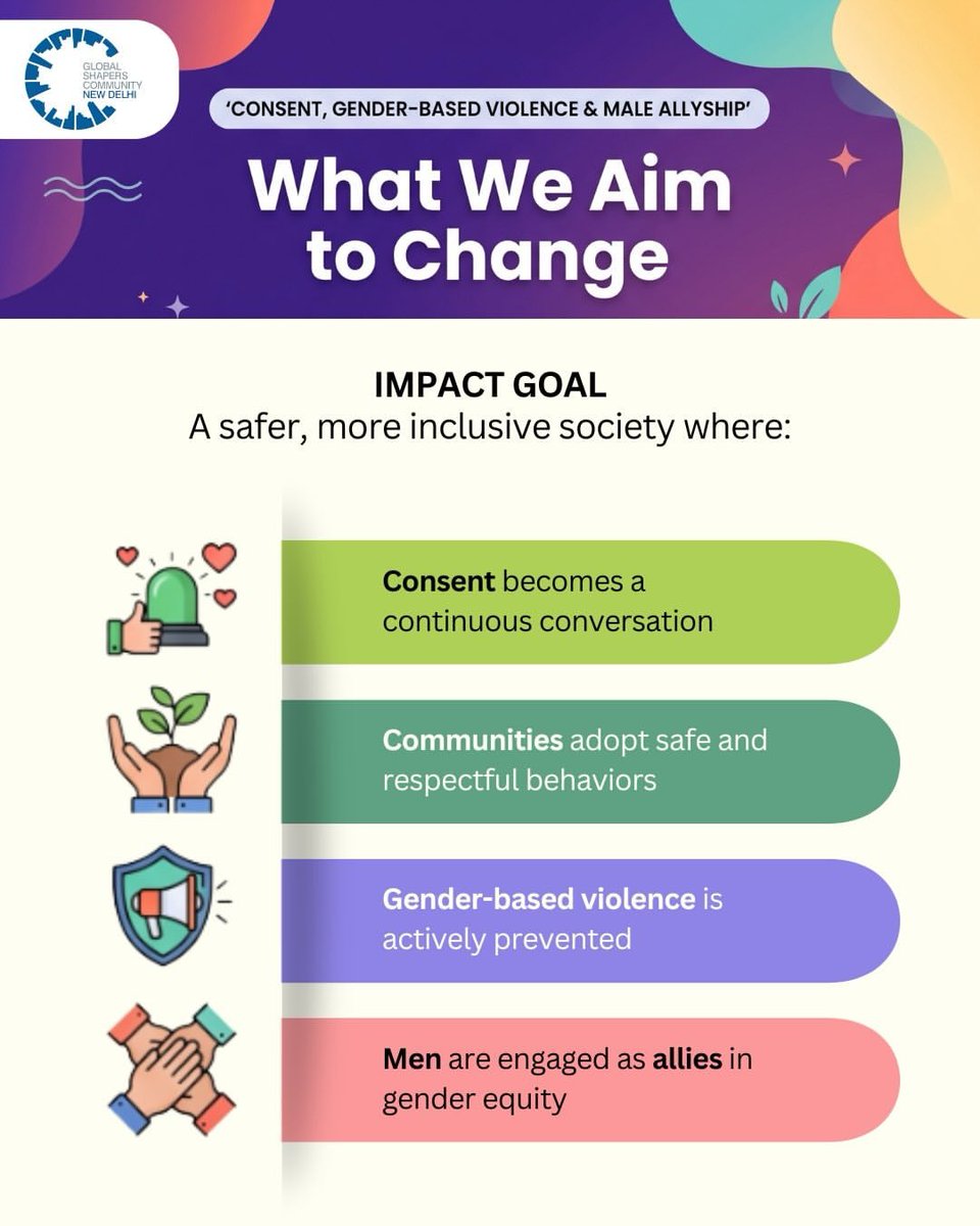GSCNewDelhi's tweet photo. Change the conversation. Challenge the norm. Be an ally.

Our work on consent, gender and male allyship is about creating spaces where respect isn't simply an ideal - it's the standard.

#GenderEquality #MaleAllyship #Consent #GlobalShapers https://t.co/YOpXoDhrnc
