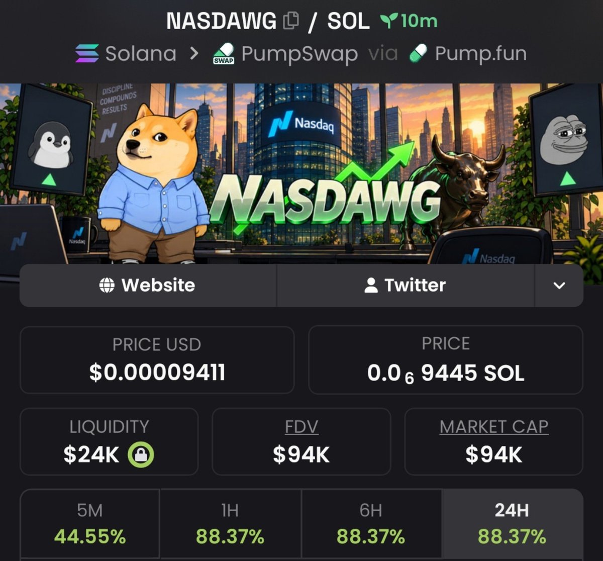 MoonSniper__'s tweet photo. 💎Token : $NASDAWG
📈Entry: $20.6k
📊Peak: $94k
🚀Gain: 4.6x Profit 
No hype- just early calls , sharp entries, serious profits and great insiders info 
Dm for my Invite link to My Alpha telegram Channel now 

⛓️ #solana #memecoin #cryptoTrading https://t.co/3j6yjRZ7ES