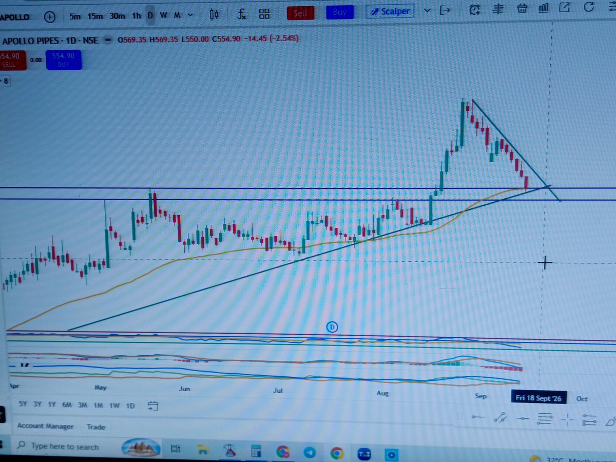 MOHIT2007trader's tweet photo. Any view only education purpose https://t.co/yE8hIkD6Ua