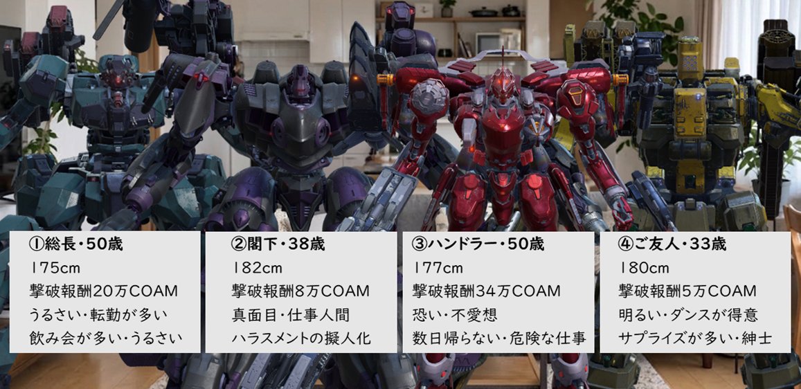 shibu235711's tweet photo. あなたは第四世代強化人間。
この4人なら、誰に飼われたい？ https://t.co/4C81VWpQme
