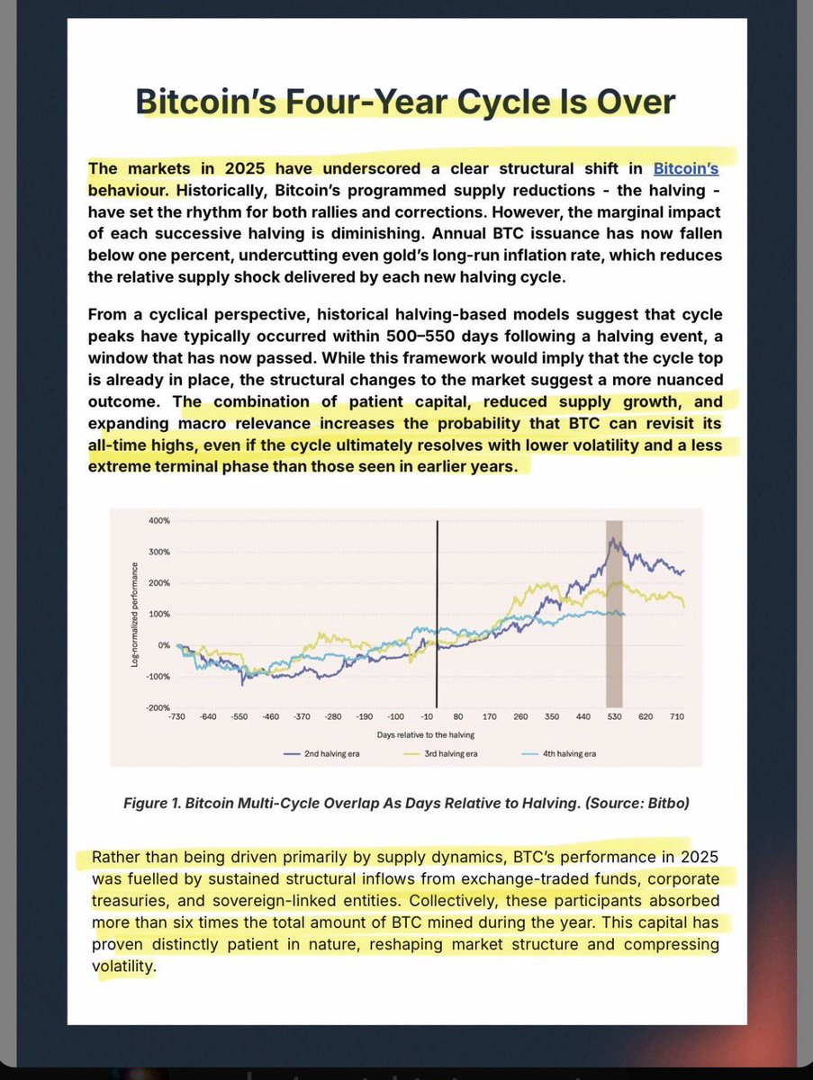 SMQKEDQG's tweet photo. “Bitcoin’s Four-Year Cycle Is Over”🚫

The crowd will only realize it too late.💯

Documented below.📝👇 https://t.co/oLOpzx5Hih