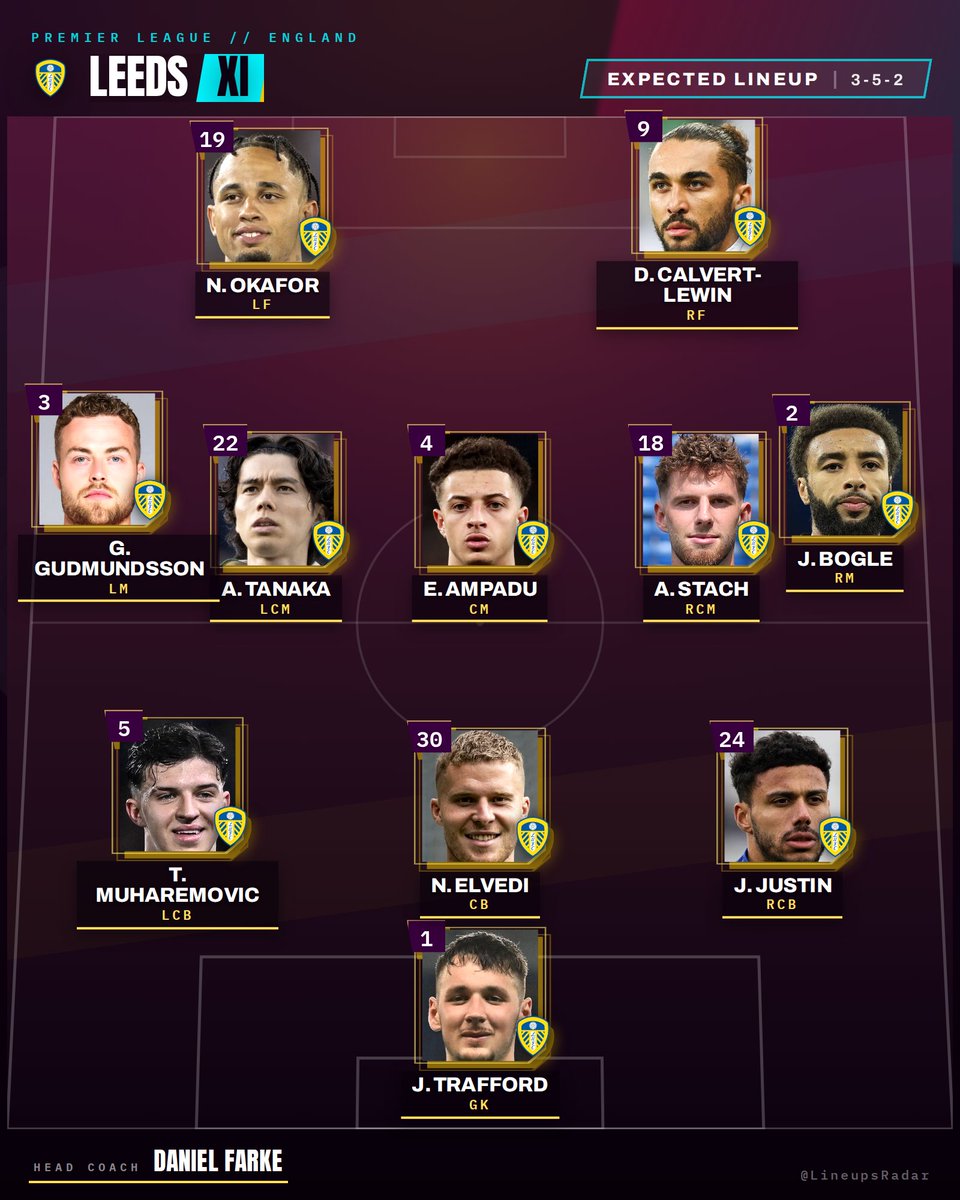 LineupsRadar's tweet photo. 📋 EXPECTED LINEUP

Leeds vs Newcastle United
📅 14 Sep 2026 | ⏰ 20:00 BST

#PremierLeague #EPL #Leeds #NewcastleUnited https://t.co/TBJOn53Q3L