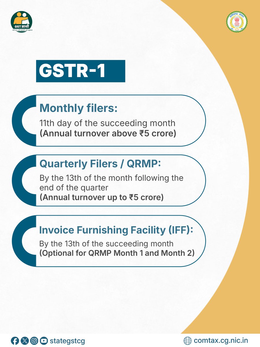 StateGSTCG's tweet photo. #GST में अलग-अलग taxpayers के लिए filing और payment की अलग-अलग due dates होती हैं। इस carousel में GSTR-1, GSTR-3B, CMP-08, GSTR-5, GSTR-6, GSTR-7 और GSTR-8 की महत्वपूर्ण due dates और GSTR-1/IFF timelines को आसान तरीके से समझें।

#GSTDueDates याद रखें, Compliance आसान रखें! 📅 https://t.co/FScTfdjx8y
