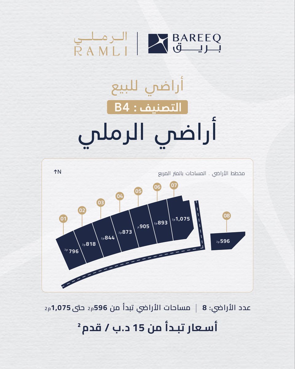 bareeqalretaj's tweet photo. أراضي الرملي، فرصة استثمارية في موقع استراتيجي بالقرب من جسر الملك فهد، مع سهولة الوصول إلى مطار البحرين الدولي وميناء خليفة بن سلمان.

أراضي تجارية بمساحات متنوعة وموقع مميز.

احجز الآن.

#الرملي #بريق #Ramli #Bareeq #Bahrain https://t.co/BHGv60gFPe