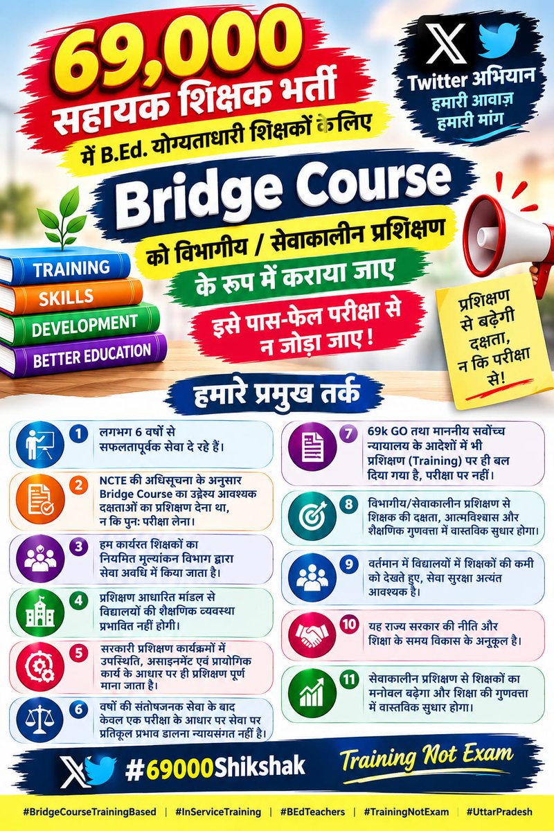 DSGola1's tweet photo. डिग्री का नहीं, यह सीखने का आधार हो; ब्रिज कोर्स विभागीय प्रशिक्षण का रूप हो।
#BridgeCourseToDepartmentalTraining
@niostwit
@NCTE_Official
@EduMinOfIndia
@UPGov
@ABPNews
@myogiadityanath https://t.co/kCayemsytN