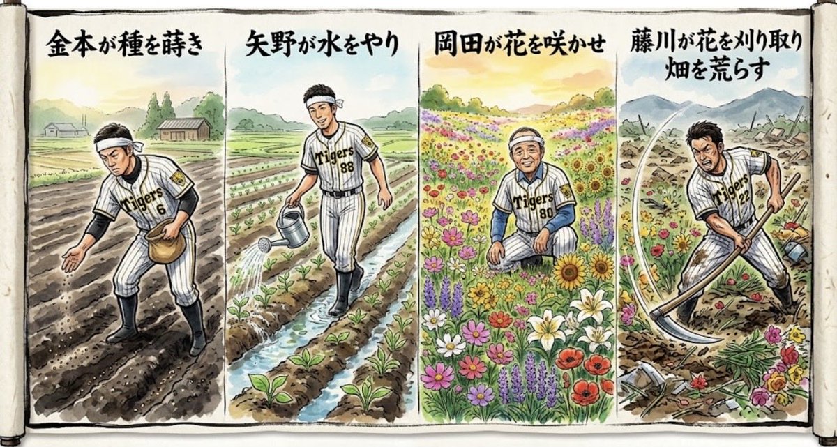 Tigersfan0921's tweet photo. 阪神ファンの皆様へ
雑にAIを活用してみました。
ご査収のほどよろしくお願いいたします。 https://t.co/993XEdhBnS