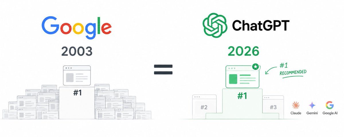 Our Entire $35M AI SEO Playbook (and how to copy it)