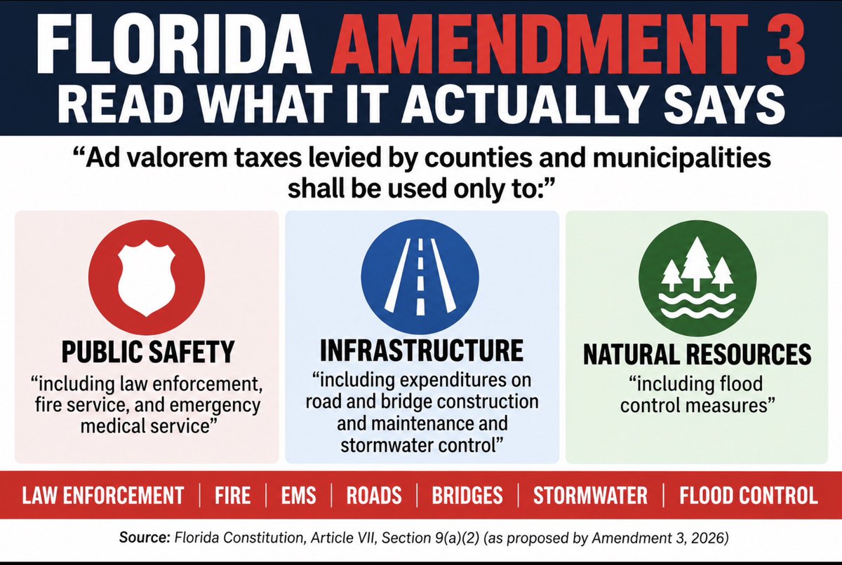 SWFL5440's tweet photo. Everyone keeps telling you what Amendment 3 will supposedly destroy.

Here’s a crazy idea: read what the amendment ACTUALLY says.

The scare campaign gets a lot harder once you do. 👇 https://t.co/N3x3zedl9Y