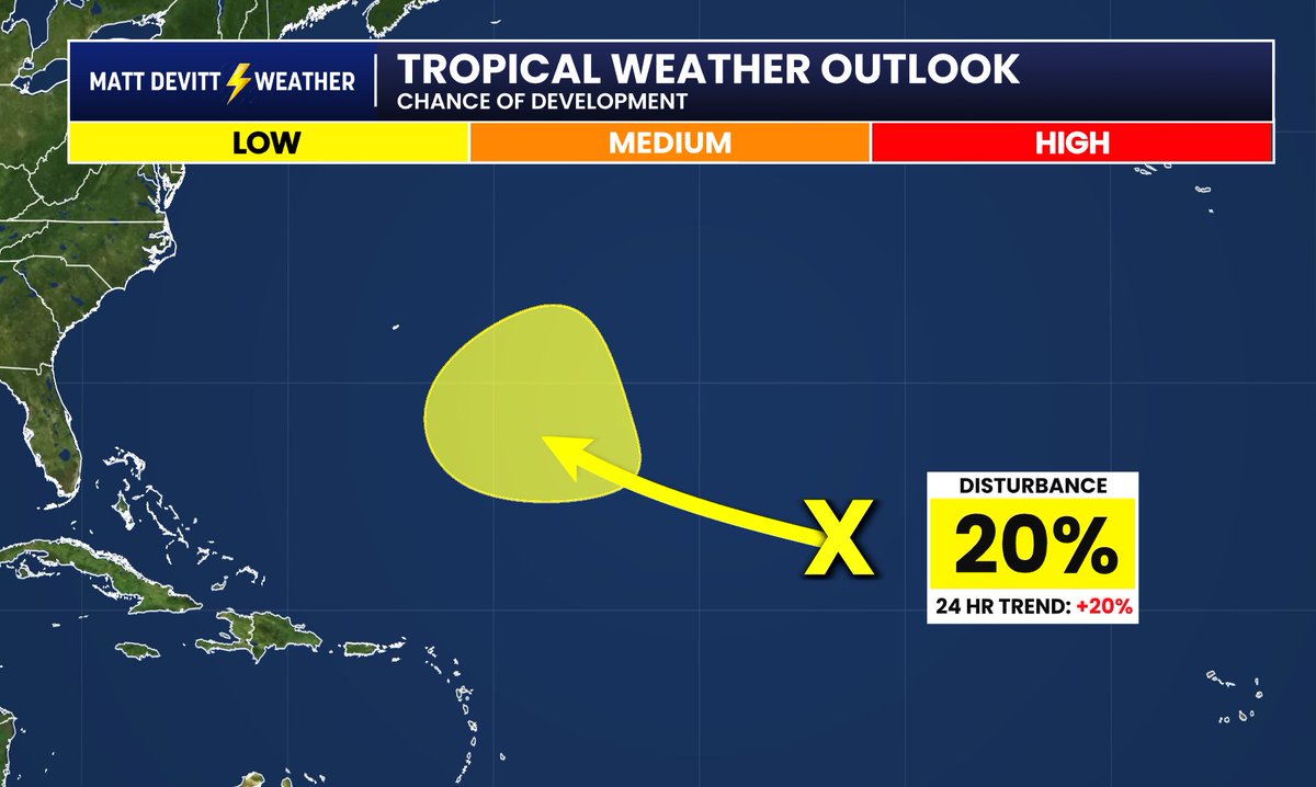 MattDevittWX's tweet photo. NEW: The NHC officially highlights the area I mentioned yesterday. Currently tagged with a 20% chance of development. Worth watching for Bermuda. Next name is #Fay. https://t.co/UJxkidgGr9