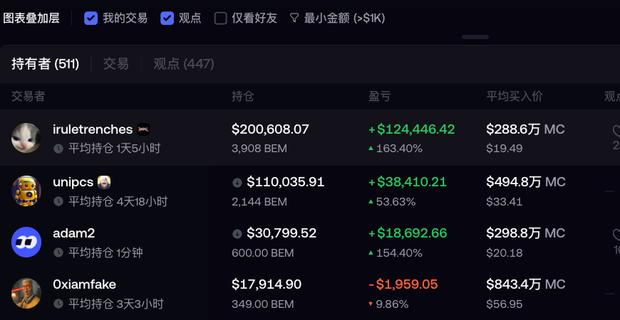 sciencedegens's tweet photo. 老外都看懂了，华语区还在fud https://t.co/OoNJlmy2oT