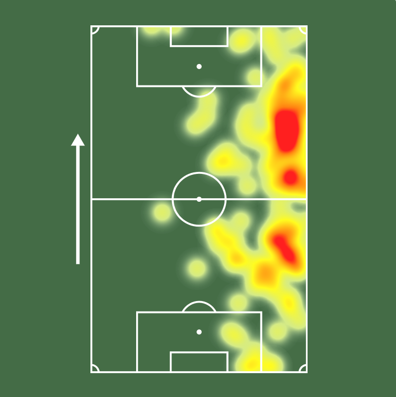 SofascoreBR's tweet photo. Rodinei pelo @SantosFC:

⚔️ 2 jogos
🔑 4 passes decisivos
✅ 85% acerto no passe (!)
↪️ 38% acerto no cruzamento (!)
💨 3/6 dribles certos
💪 9 duelos ganhos (4.5 /j!)
🔄 3 interceptações
💯 Nota Sofascore 7.10

💪💪 https://t.co/iEnlDLMqF2