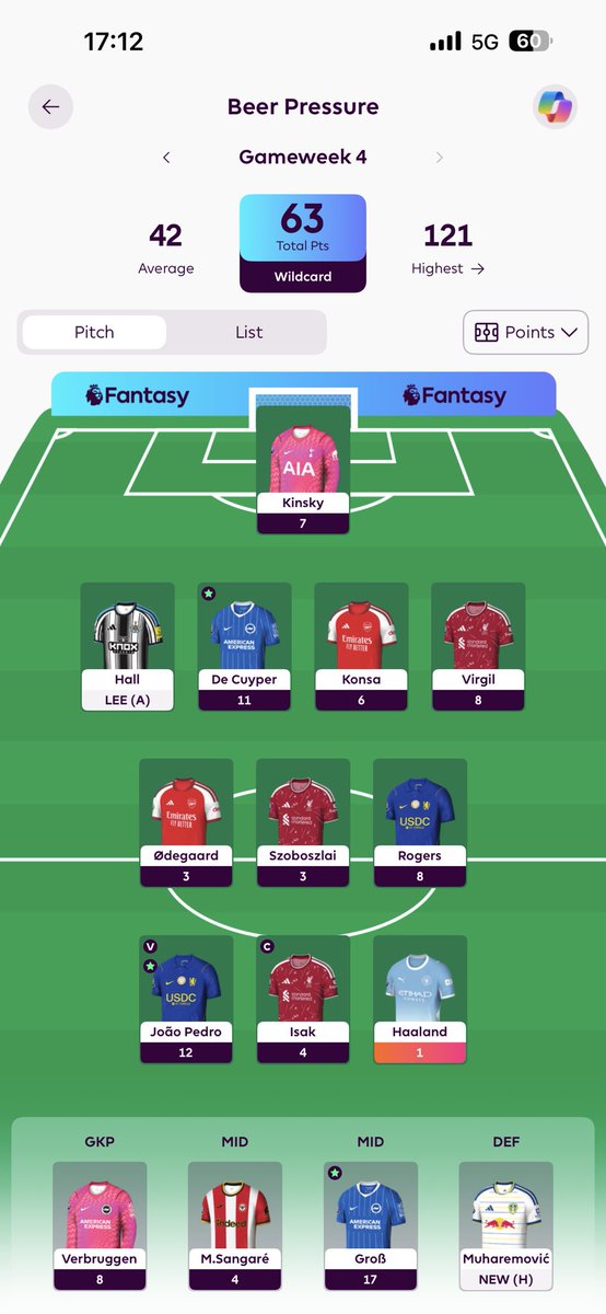 MikeHaworth_'s tweet photo. Absolute stinker leaving 17 points on my been https://t.co/Y81p1rKUwN