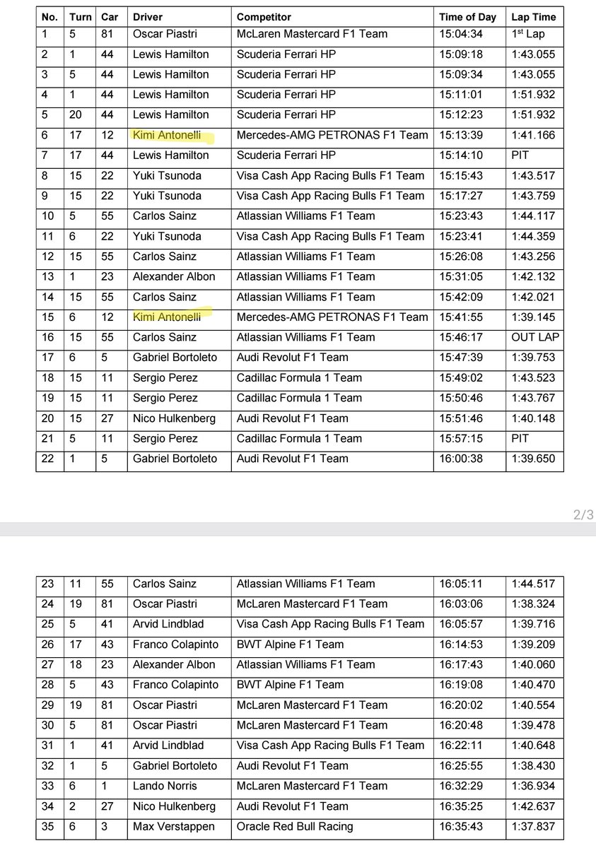 F1WDC2021's tweet photo. If Horner was still leading @redbullracing he would've made sure that Kimi was penalised for exceeding track limits 4 times (twice on lap 1 + 2 deleted laps), making @Max33Verstappen the winner of #SpanishGP https://t.co/1lHogO5zgN