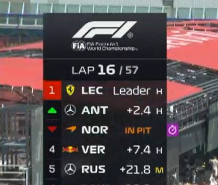 kill18cv's tweet photo. Arrêtez la course maintenant svp 🙏 #F1 #SpanishGP https://t.co/tqM9egylMc