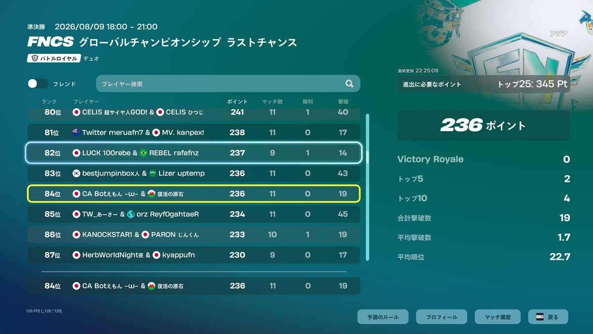 Reinc6ln's tweet photo. Div2@1
ラストチャンスからちゃんと復帰した
元pr200位の対面最強
昔あくあって名前でやってた
実力まじ戻ってる https://t.co/Q3OIIF4mJA