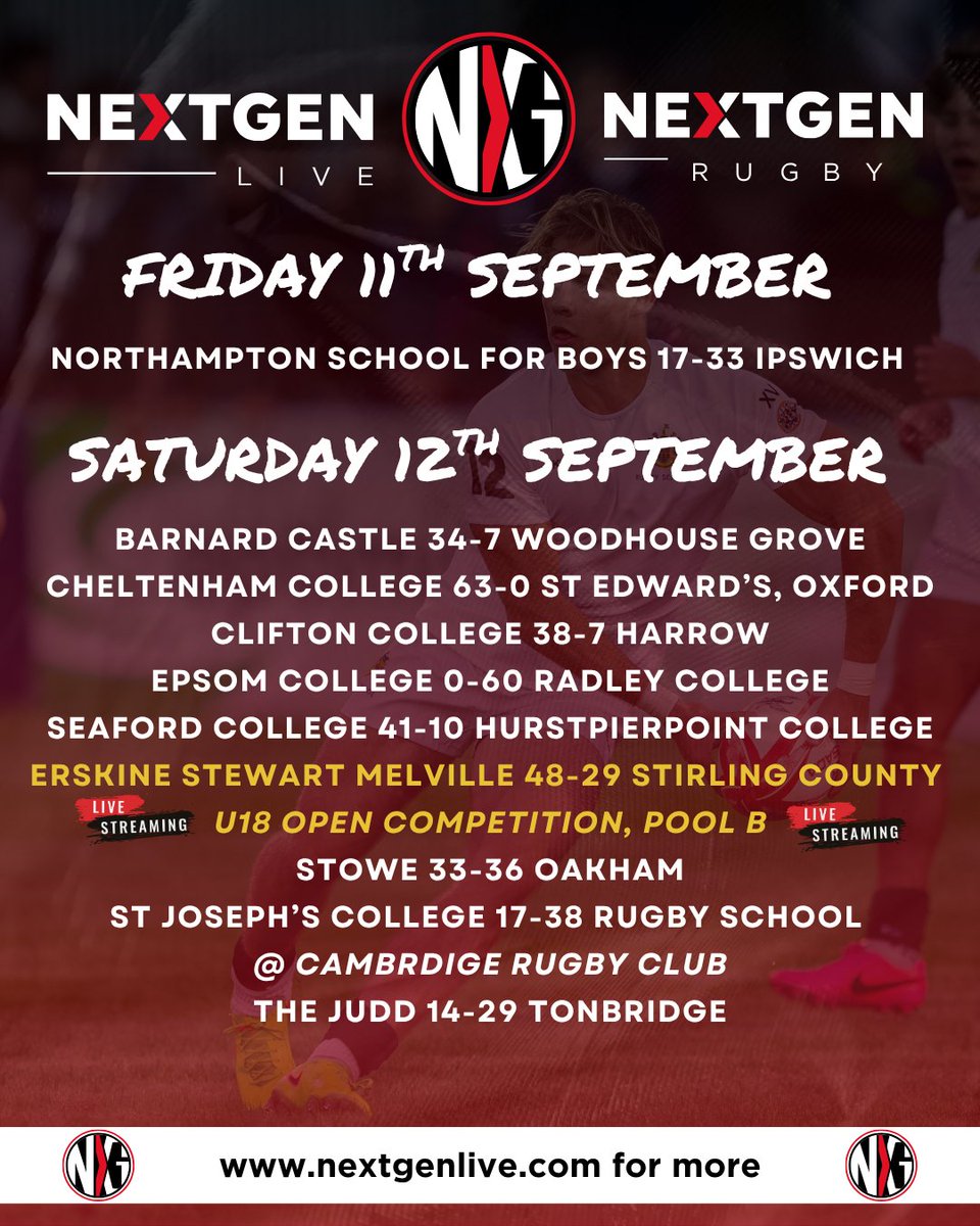 Next_Gen_Live's tweet photo. Schools Rugby: Ten to Watch Roundup | 11th-13th September

A fantastic weekend of school rugby - here's what happened in our Ten to Watch (plus all the other results). Full Roundup our on Monday!

Who impressed you this weekend?

https://t.co/2sAtiQ9xsx

Photo: @nickbimages https://t.co/6IUPKVrX9O