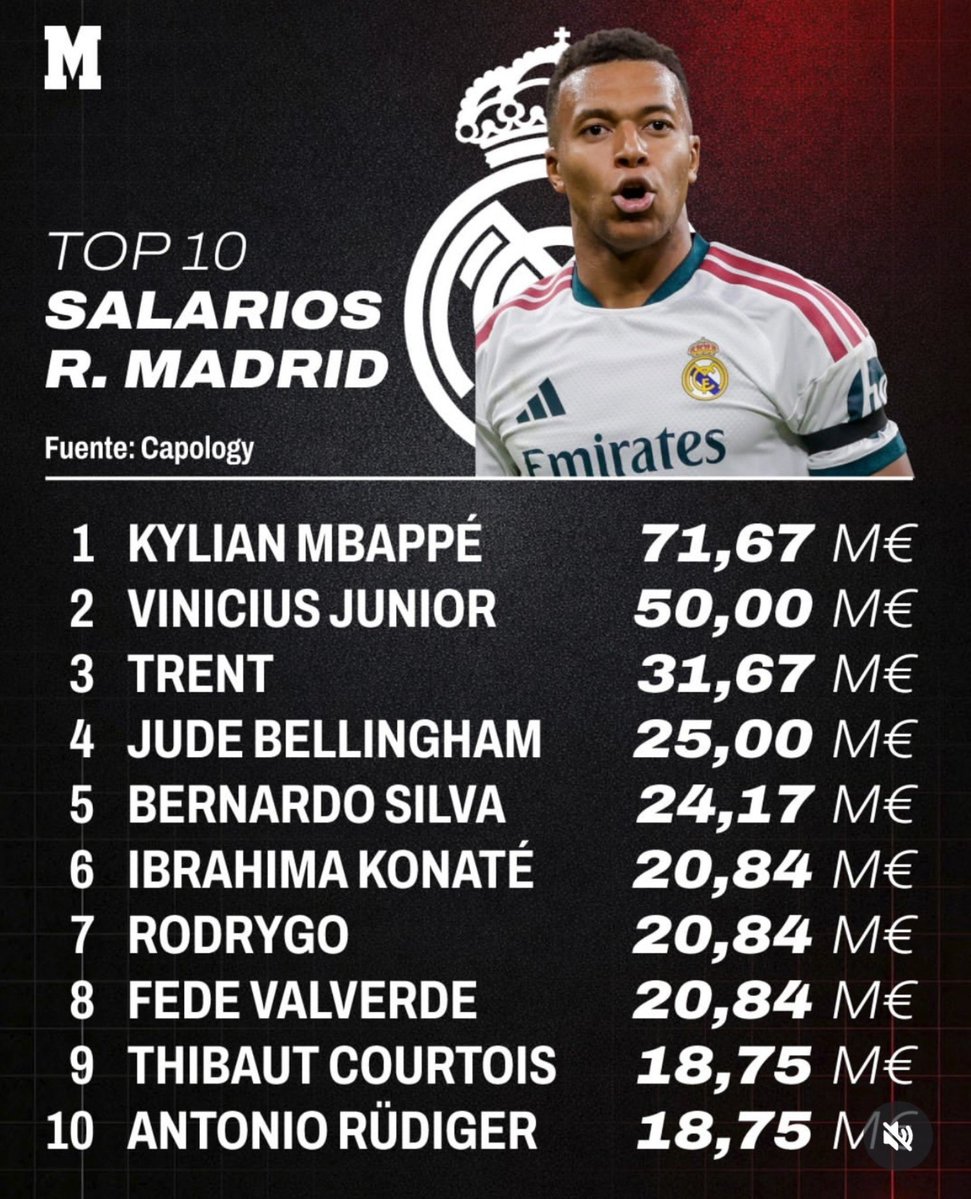 Llourinho's tweet photo. Que mal ha envejecido el salario real de Mbappé. https://t.co/gf385AwetA