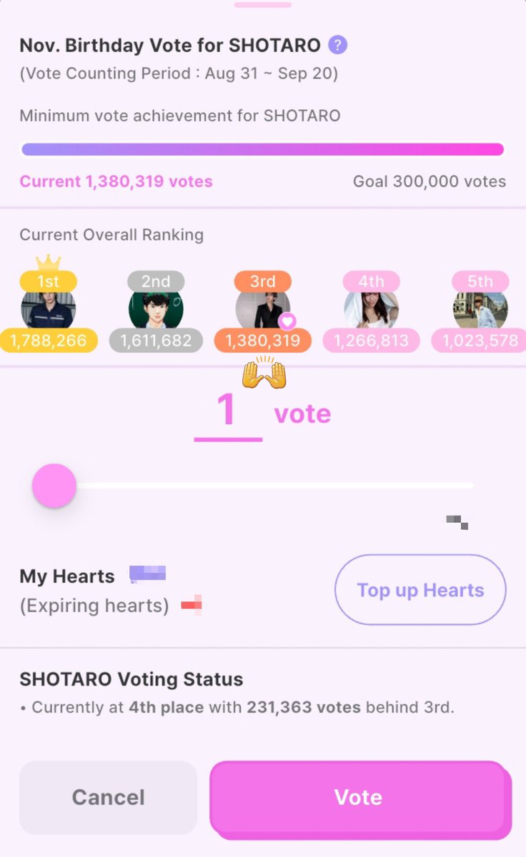 STR_VOTINGTEAM's tweet photo. [📊] 𝗦𝗵𝗼𝘁𝗮𝗿𝗼’𝘀 𝗕𝗶𝗿𝘁𝗵𝗱𝗮𝘆🎂 𝗩𝗼𝘁𝗶𝗻𝗴 𝗣𝗿𝗼𝗴𝗿𝗲𝘀𝘀

— IDOKI
#3 | 1,380,319 votes | 🎯 TOP 3 
⚠️Free Hearts will expire the next day after you receive them⚠️

— HIGHER
#2 | 2,938 votes (23%) |🎯 TOP 1 

🗳️ Every vote counts! 🫶

≽ܫ≼˚‧⋆🌻⋆ ‧˚ https://t.co/0kILQfM3Zz