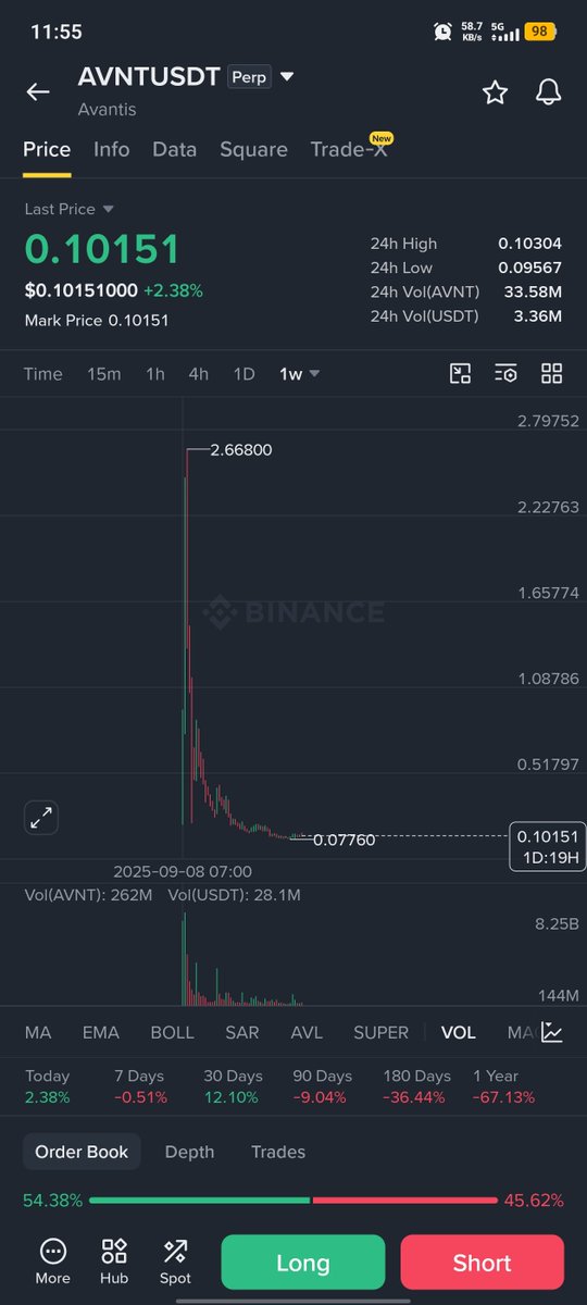 fullportArtist's tweet photo. How can I be delusional with these charts? https://t.co/h6jz08Tt2E