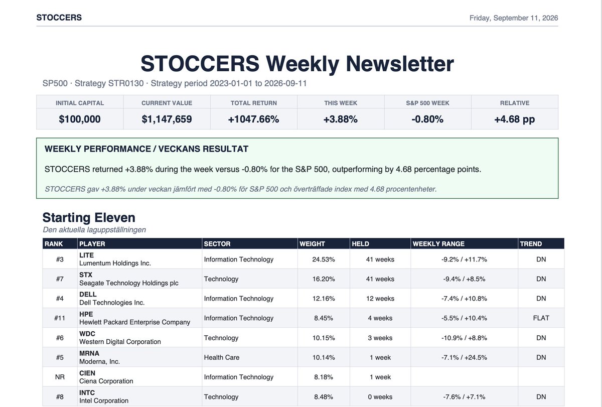 Stoccers tweet picture