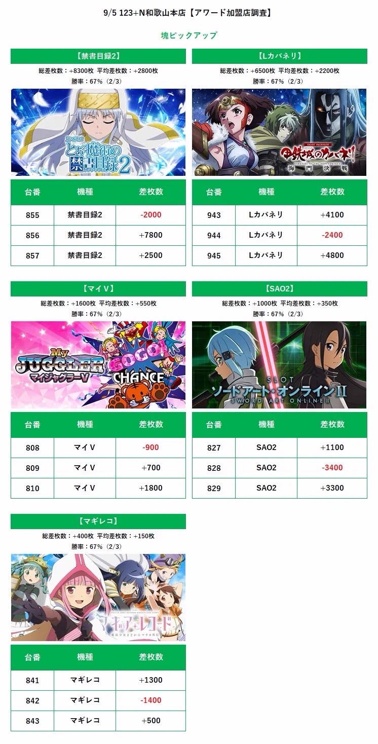 大阪(関西)スロパチ調査隊 on X: 