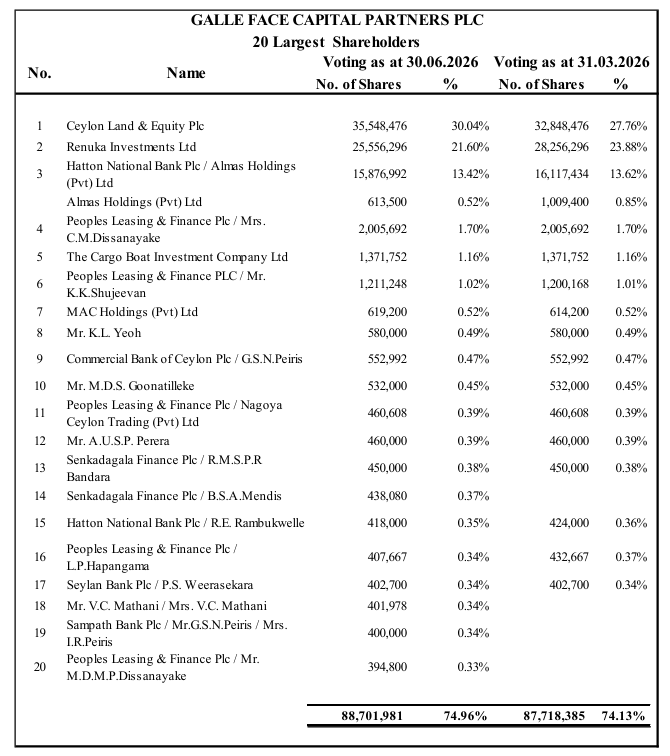 Channa_Amare's tweet photo. @cse_hero #WAPO may attract short term traders due to its higher beta and significantly lower absolute share price than banks such as #COMB and #HNB
WAPO share may outperform bank shares in selected short term periods, but bank shares likely to be the winners over the long term
#CSE #lka https://t.co/eSumHEcLOx