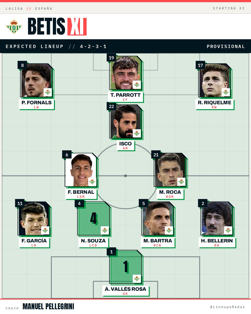 LineupsRadar's tweet photo. 📋 EXPECTED LINEUP

CF Villarreal vs Betis
📅 14 Sep 2026 | ⏰ 21:00 CEST

#LaLiga #LaLigaEASports #CFVillarreal #Betis https://t.co/DaxF4B4tZ4