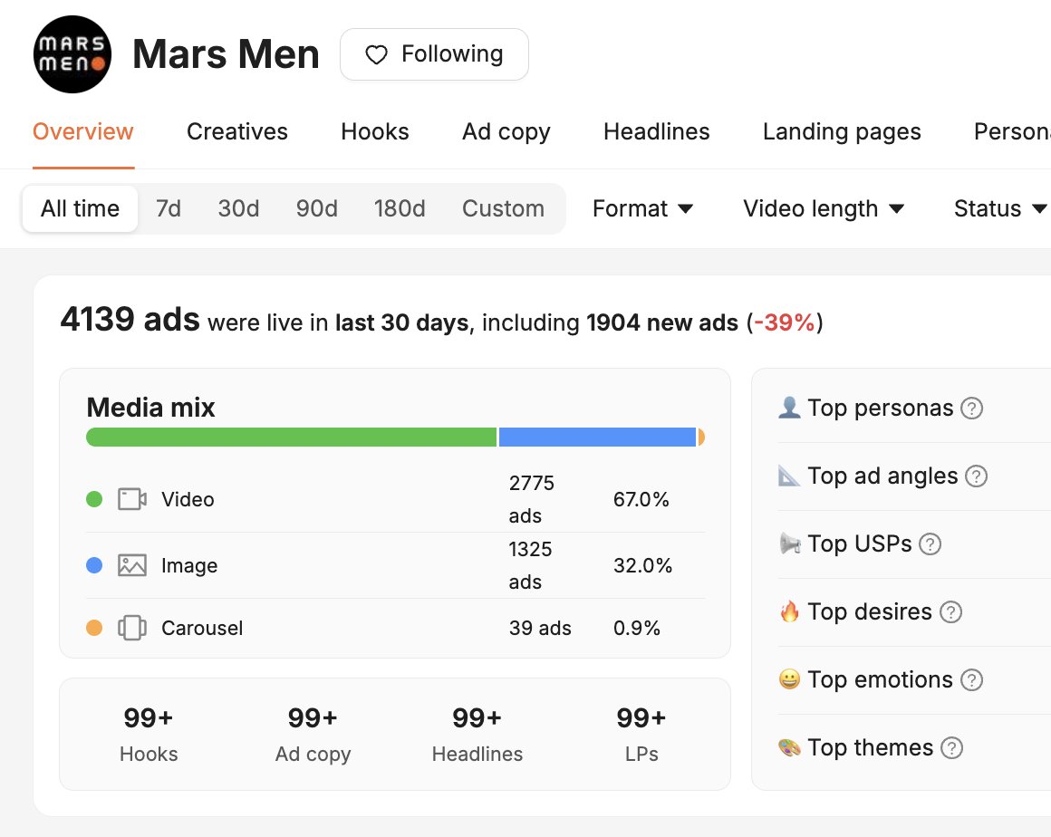 lorenzo_pravata's tweet photo. Mars men is killing it when it comes to video ads:

- Ton of footage for every concept
- B-roll that helps bring the script up
- Combining specific personas with different awareness levels

This is the approach you need for 2026:

Make sure you target diverse personas, angles, awareness levels, formats, and script structures.