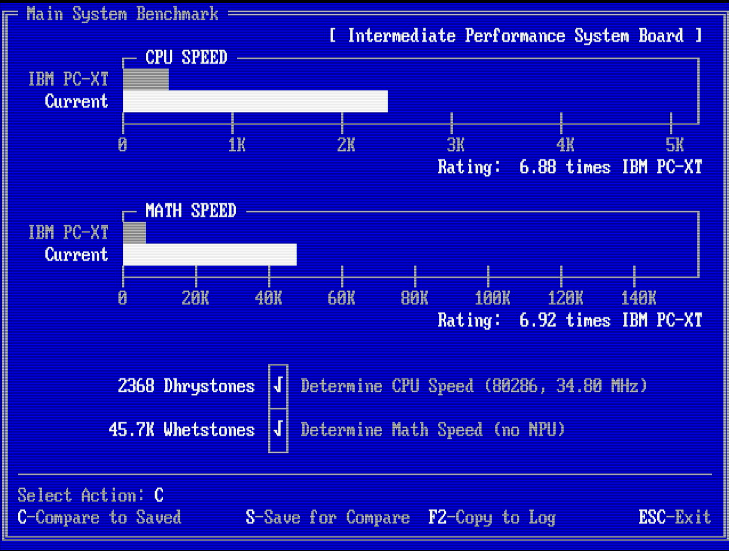 spark2k06's tweet photo. #MiSTerFPGA #PCAT286: I’m working on a new AT-class core powered by my SPK286 80286 soft core. At its current MAX setting, CheckIt reports 34.59 MHz and 4.61× IBM PC-XT performance.
Still under development — no source or binary release yet. More details: https://t.co/a8cfqk3xnD https://t.co/Umwo18DQow