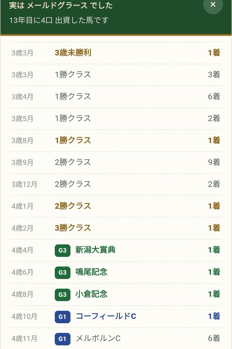 horse_meteor's tweet photo. 話題の？一口馬主ゲームにメールドグラースが出てきて😊
https://t.co/EmbBTqdjOW
実際は1口しか出資してないけど😅 https://t.co/e1QYla2Hbf