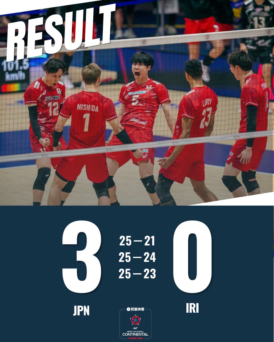 VERITA_SPORTS's tweet photo. 🏐 MATCH RESULT

🇯🇵日本 3-0 イラン 🇮🇷

25-21｜25-24｜25-23

最後まで粘り強く戦い抜いたイラン代表🇮🇷
一歩も譲らない素晴らしい戦いに、大きな拍手を👏🇮🇷

#買取大吉アジア男子バレーボール選手権大会福岡2026 #アジア選手権 #バレーボール #決勝 #finalmatch https://t.co/uG8Z60bW99