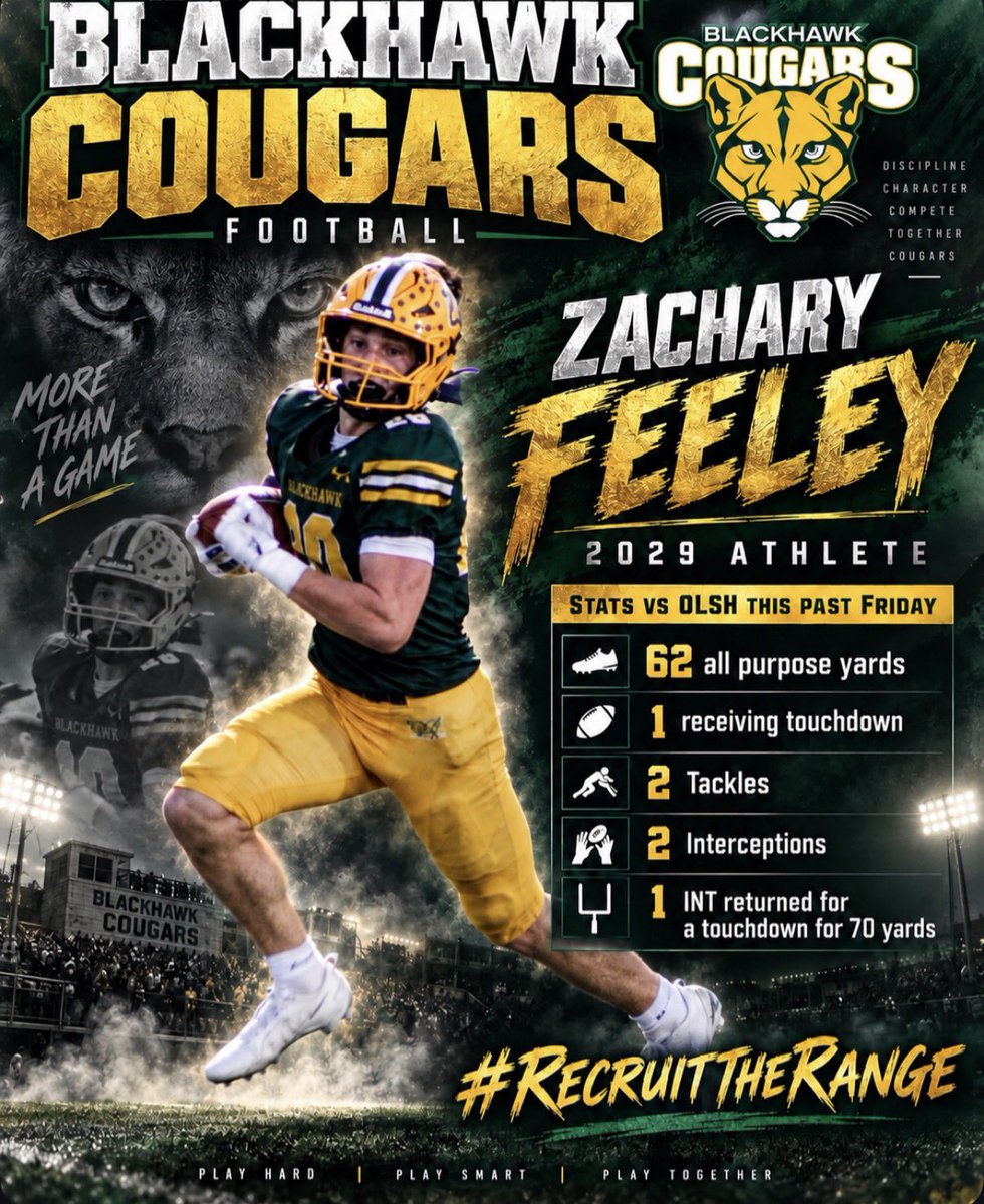 MRittCGS's tweet photo. Big-time two-way impact from Blackhawk High School Football 2029 ATH @ZacharyFeeley2 vs. OLSH

✅ 62 all-purpose yards
✅ 2 tackles
✅ 2 INTs
✅ 70-yard pick-six

#RecruitTheRange https://t.co/16bcyP2cFh