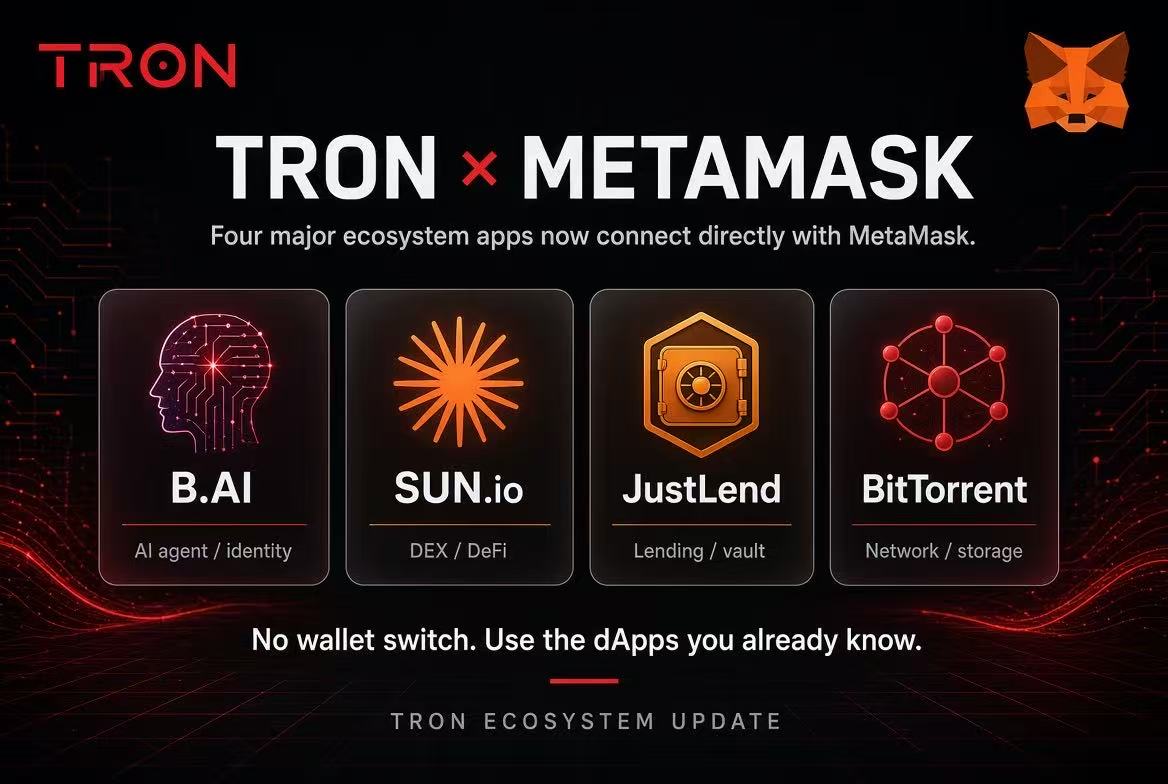 TaurusX_btc's tweet photo. Four major apps in the TRON ecosystem :
(https://t.co/tnvIDajtmO, https://t.co/UBlyvlk4jy, JustLend, and BitTorrent) 

now support direct MetaMask connections, 

so users can access these dApps without switching wallets.

@trondao @justinsuntron @justinsuntron  @HuobiGlobal https://t.co/oRUegOusAh