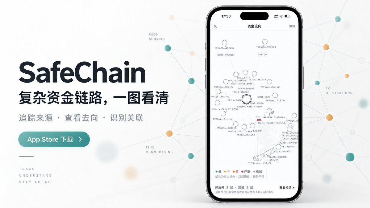 cloutylmao's tweet photo. 把地址交给 SafeChain：看风险信号、看资金路径、看关联层级，并持续关注重要地址。
适合日常收付款、OTC 往来与常用地址管理。
让链上操作多一层清晰判断。
📲 下载 SafeChain：https://t.co/qe1oyqHjF9
#SafeChain #地址查询 #资金链路 #数字资产安全 https://t.co/ahtEp5biIW