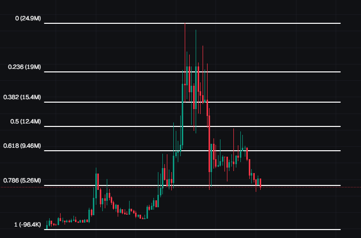 the0ix's tweet photo. People are being shaken out by all the FUD on ct causing a deep retracement. 

1st image is the OTC chart. 2nd is the PONS chart.

note, BOTH charts has had these pull backs into the .786 range twice. https://t.co/qZJPjQEigX