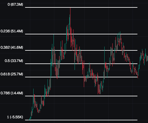 the0ix's tweet photo. People are being shaken out by all the FUD on ct causing a deep retracement. 

1st image is the OTC chart. 2nd is the PONS chart.

note, BOTH charts has had these pull backs into the .786 range twice. https://t.co/qZJPjQEigX