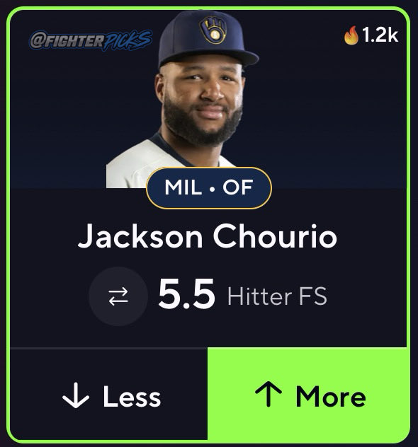 FighterPicks's tweet photo. ⚾️ MLB POTD
🔒 Jackson Chourio OVER 5.5 Hitter FS

Chourio is batting an UNBELIEVABLE .632 w/ a 1.105 SLG% in his L4‼️He’s been DOMINATING Lefties all year &amp; gets a 5.97 ERA Brandon Williamson🔥🔥🔥 https://t.co/GAdETjBDip