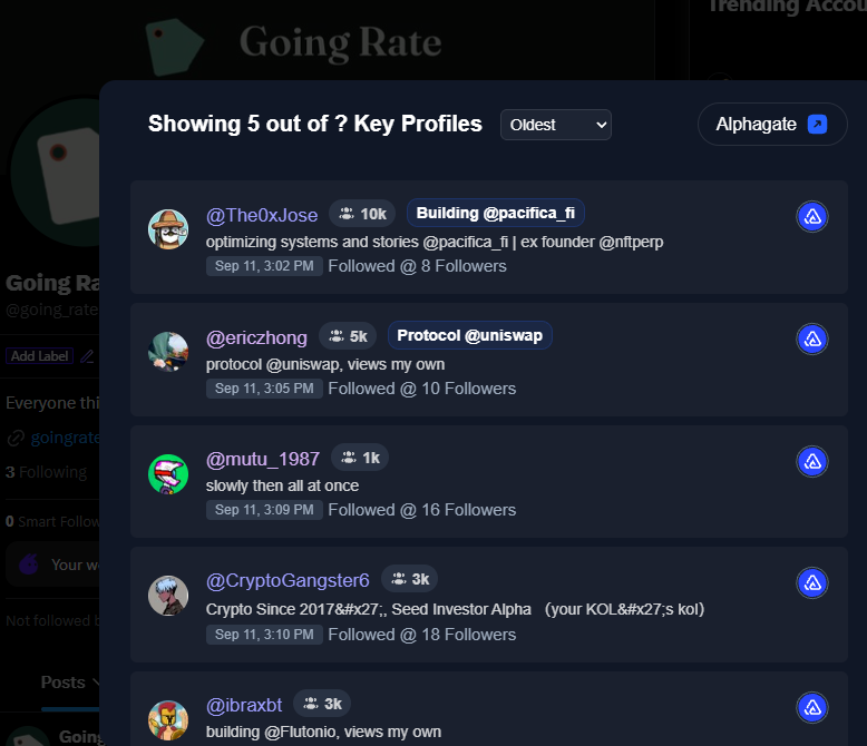 zeroedthegame's tweet photo. @ericzhong followed @going_rate 2 days ago and aped on FOMO, uni crime? 
0xa1801bbd1934791ccaec544bdffb127cb9baffed https://t.co/VbgT4pC5ta