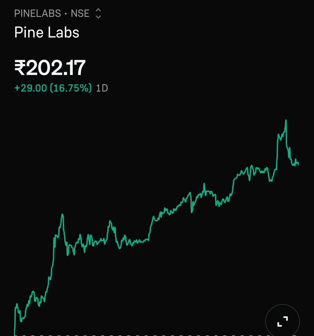 awfulizm's tweet photo. 4 Extremely Bullish stocks today 🔥
(No buy/sell recommendations)
My Watchlist 👇
1. Pine Labs 🔥 
2. Filatex 
3. Raymond 
4. Awfis https://t.co/EqAK0A49WY