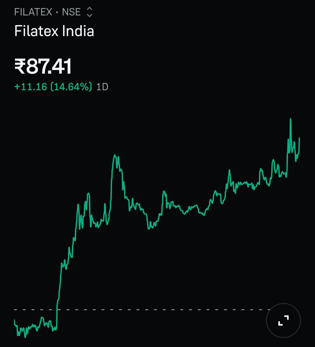 awfulizm's tweet photo. 4 Extremely Bullish stocks today 🔥
(No buy/sell recommendations)
My Watchlist 👇
1. Pine Labs 🔥 
2. Filatex 
3. Raymond 
4. Awfis https://t.co/EqAK0A49WY