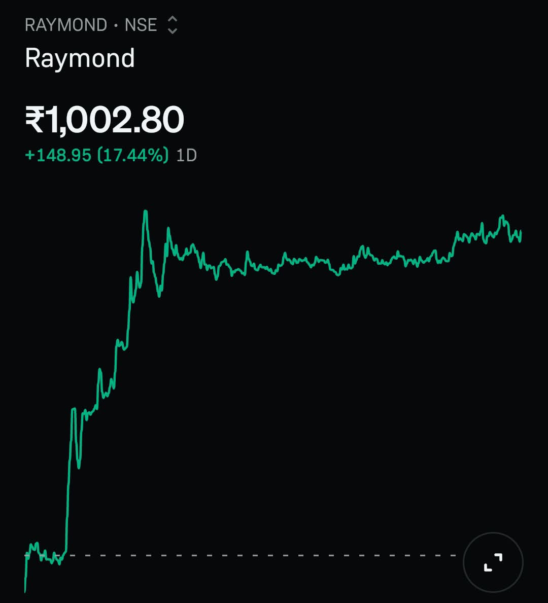awfulizm's tweet photo. 4 Extremely Bullish stocks today 🔥
(No buy/sell recommendations)
My Watchlist 👇
1. Pine Labs 🔥 
2. Filatex 
3. Raymond 
4. Awfis https://t.co/EqAK0A49WY