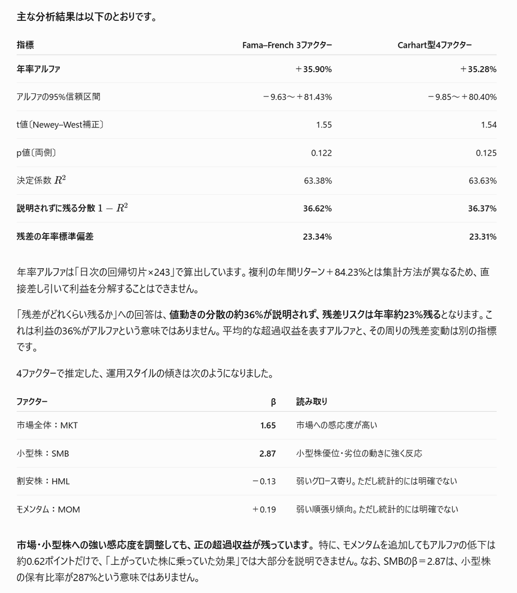 daken_in_market's tweet photo. なお、わたしの場合は、ファイルを渡したあとで追加の質問があって（1枚目のキャプチャ）、あとは20分くらいほっといたら結果を返してくれた。ここの流れは人それぞれで差異があると思われる。

結果としては、いちおうそこそこのアルファを取れてはいるが、統計的に優位とはいえない（たまたま運がよくて勝ってるだけかもしれない）という評価だった。どちらかというと下側の表が面白くて、日頃の資産の動きから実感していることではあるが、クソデカいサイ��ファクター、かなりデカいベータファクターへのエクスポージャーを取っていることが定量的にわかる。バリューとモメンタムに対してはニュートラルに近いが、この2つはもうちょっと偏りがあるかと思っていて、やや意外に感じた。2026年が���わったら同じことをやらせて結果を比較してみたい。