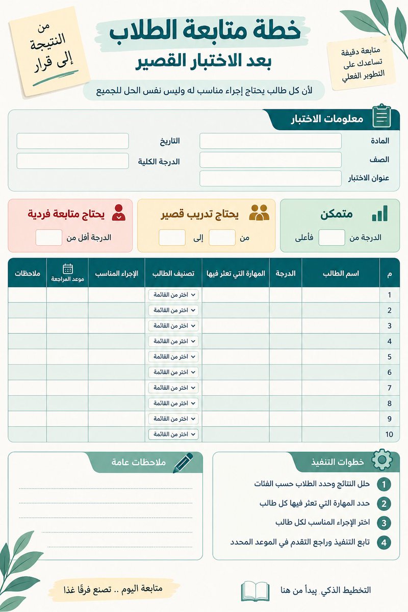 AI_News_AR's tweet photo. نزلت درجات الاختبار القصير وعرفت مين درجته منخفضة
بس هنا يبدأ الشغل الحقيقي
كل طالب يحتاج ايش بعد النتيجة
هل يكمل عادي
ولا يحتاج تدريب قصير على مهارة محددة
ولا يحتاج متابعة فردية
عشان كذا هذا البرومبت يحول لك الدرجات إلى خطة متابعة واضحة بصفحة وحدة
تحط بيانات الاختبار والطلاب والدرجات
وتحدد مستوى التمكن اللي تعتمد عليه
ويطلع لك كل طالب مع المهارة اللي تعثر فيها والاجراء المناسب وموعد المراجعة
بدل ما تبقى الدرجات مجرد ارقام
يصير قدامك وش تسوي مع كل طالب بعد الاختبار
وتقدر ترجع للصفحة في موعد المراجعة وتشوف مين تحسن ومين يحتاج تكمل معه
انسخ البرومبت وغير الخانات على حسب اختبارك

البرومبت

صمم لي صفحة عربية واحدة احترافية بعنوان

خطة متابعة الطلاب بعد الاختبار القصير

الهدف من الصفحة هو تحويل نتائج الاختبار إلى خطة متابعة عملية تساعد المعلم يعرف الاجراء المناسب لكل طالب بعد ظهور النتيجة

استخدم البيانات التي سأعطيك اياها فقط

ولا تخترع اسماء طلاب او درجات او مهارات او نتائج من عندك

بيانات الاختبار

المادة

[اكتب هنا]

الصف

[اكتب هنا]

عنوان الاختبار

[اكتب هنا]

التاريخ

[اكتب هنا]

الدرجة الكلية

[اكتب هنا]

درجة التمكن تبدأ من

[اكتب هنا]

درجة التدريب القصير تبدأ من

[اكتب هنا]

الدرجة التي تحتاج متابعة فردية تكون اقل من

[اكتب هنا]

بيانات الطلاب

[اكتب هنا اسم كل طالب ودرجته]

مثال لطريقة الادخال

احمد 8 من 10

محمد 5 من 10

سارة 9 من 10

ريم 4 من 10

اذا كان عندي توزيع للمهارات على اسئلة الاختبار فسأضعه هنا

[اكتب هنا]

مثال

السؤال الاول والثاني يقيسان الفكرة الرئيسية

السؤال الثالث والرابع يقيسان الاستنتاج

السؤال الخامس يقيس المفردات

اذا لم اعطك توزيع الاسئلة على المهارات فلا تخترع المهارة المتعثرة

واكتب مكانها

تحتاج تحديد المهارة من اجابات الطالب

صنف الطلاب حسب الحدود التي اعطيتك اياها فقط

الفئة الاولى

متمكن

الفئة الثانية

يحتاج تدريب قصير

الفئة الثالثة

يحتاج متابعة فردية

أنشئ جدولا واضحا يحتوي على

اسم الطالب

الدرجة

المهارة التي تعثر فيها اذا كانت البيانات تسمح بتحديدها

تصنيف الطالب

الاجراء المناسب

موعد المراجعة

ملاحظات

لا تعط جميع الطلاب نفس الاجراء

اربط الاجراء بحالة الطالب والبيانات المتوفرة

للطالب المتمكن اقترح خطوة مناسبة مثل الاستمرار او الانتقال لمهمة اعلى اذا كانت البيانات تدعم ذلك

للطالب الذي يحتاج تدريب قصير اقترح تدريبا محددا على المهارة المتعثرة

للطالب الذي يحتاج متابعة فردية اقترح متابعة مباشرة ومهمة قصيرة ثم اعادة التحقق في موعد لاحق

اذا لم تكن البيانات كافية لاتخاذ قرار معين وضح ذلك ولا تخترع نتيجة

اضف في اسفل الصفحة قسم خطوات التنفيذ

الخطوة الاولى

راجع النتائج وصنف الطلاب

الخطوة الثانية

حدد المهارة التي تعثر فيها كل طالب

الخطوة الثالثة

اختر الاجراء المناسب

الخطوة الرابعة

حدد موعد المراجعة وتابع التحسن

اضف مساحة ملاحظات عامة للمعلم

اجعل التصميم صفحة واحدة فقط

واجعله عربي بالكامل من اليمين إلى اليسار

واستخدم خط عربي واضح وكبير ومناسب للجوال والطباعة

واجعل الصفحة عملية وسهلة القراءة

استخدم هوية هادئة من التركواز والاخضر على خلفية فاتحة

استخدم لون دافئ بسيط لتمييز الاجراءات التي تحتاج متابعة

لا تستخدم شخصيات كرتونية

لا تستخدم شعار وزارة التعليم

لا تستخدم اسم حساب

لا تستخدم حقوق

لا تستخدم علامة مائية

لا تكثر الزخارف

لا تضف معلومات غير موجودة في البيانات

وتأكد من سلامة النص العربي وعدم تقطيع الحروف والكلمات

النتيجة النهائية المطلوبة

صفحة واحدة تجعلني اشوف بعد الاختبار

مين متمكن

مين يحتاج تدريب

مين يحتاج متابعة فردية

وش الاجراء المناسب لكل طالب

ومتى ارجع اراجع تقدمه

#الذكاء_الإصطناعي